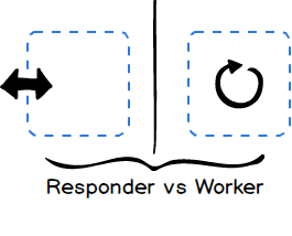 Worker vs Responder in Cloud