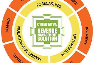 revenGet Revenue Management Solutions for Hotels with Cyber Tatva