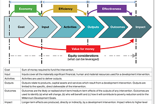 Know The Value For Money As An Entrepreneur