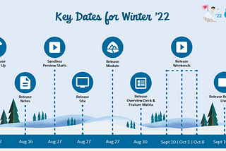 Take your Health Cloud to new heights with the Salesforce Winter ’22 release