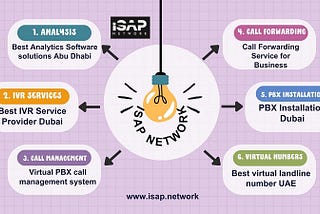 Virtual PBX call management system