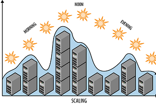 Autoscaling using Custom Metrics