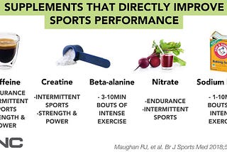 Performance enhancement supplements to aid in the treatment of autism and ADHD