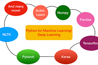 Getting Started with Machine Learning- An Introduction with Python