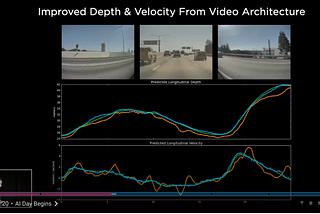 Vision has improved the depth for velocity prediction from video