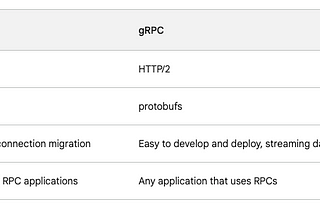 QUIC vs gRPS