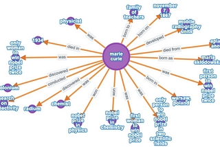 Converting Unstructured Data into a Knowledge Graph Using an End-to-End Pipeline