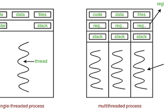 Hands-On Multithreading with C++ 01—Overview