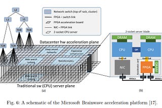 FPGA-accelerated machine learning inference as a service for
particle physics computing