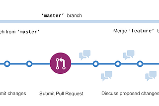 The Importance of Version Control