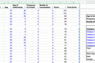 Why and how to rank your friends