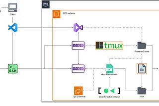 Balancing Productivity and Cost in Cloud-Based Remote Desktop (Part Two)