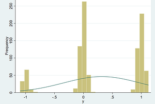 Estimation of the Mixture of Gaussians Using Mata