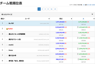 第一回マスターズ選手権予選・参加記