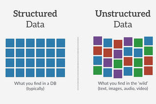 Dig Big Data