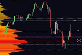 An Example of Volume Profile