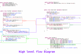 Observer Pattern