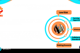 Hydro Protocol: Revolutionizing Liquid Staking Derivatives on the Injective Network