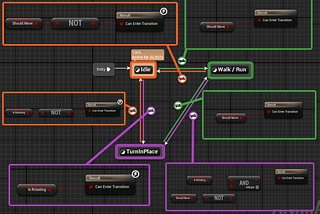 How to set Up Tank Controls in Unreal Engine 5 (Tutorial)