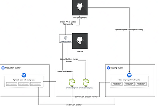 Front-End Architecture Lessons from a $1.7 Billion GenAI Startup