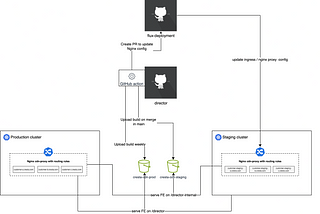 Front-End Architecture Lessons from a 1.7B GenAi Startup