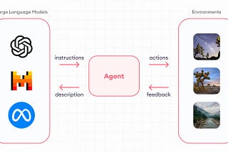 The Evolution and Impact of LLM Agents: Exploring the Landscape of GenAI Agents