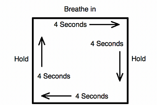 Three Tried-And-True Breathing Techniques To Stay Focused, Strong, and Unbelievably Consistent In…