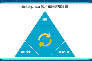 【Enterprise 企業型客戶進攻策略】