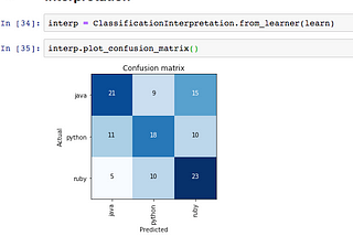 Fast.ai experiments: Classifying programming languages based on images and not by reading the text