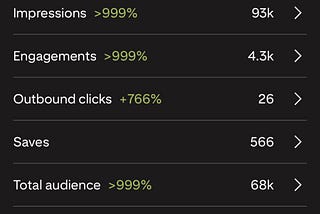 I Found a Better Way To Make Money Blogging