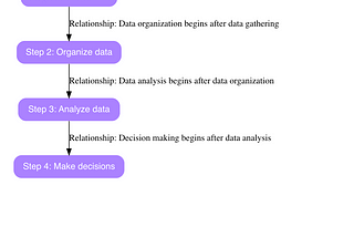 What you should know before becoming a data analyst / data scientist / data engineer