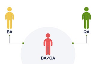 BA and QA collaboration approaches