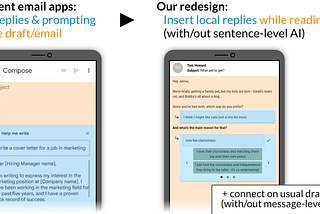 Two screenshots with annotations. Left: Gmail showing an empty email draft with a popup on top that shows user prompt and AI reply. Right: Redesign that shows manual and AI reply snippets in small cards directly inserted into the text of the incoming email. Additional text says points out this difference in the use of space.