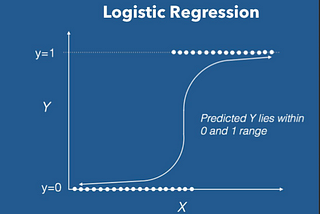Machine Learning: C++ Logistic Regression Example