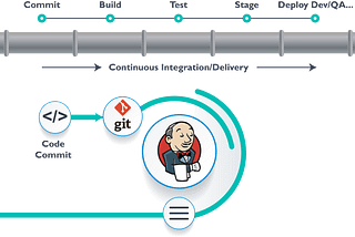 DevOps CI/CD Pipeline with Jenkins, kubernetes & GitHub: Part 1