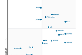 Comparing traditional classification with open source AutoML and H20 Driverless AI — a Magic…