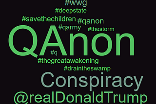 Grassroots or Influencer Driven? A Social Network Analysis of the QAnon Conspiracy Theory