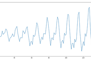 Time Series Analysis- Part II