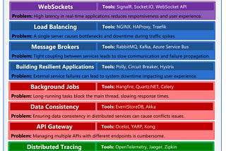 Solutions for Improving Application Performance & Scalability