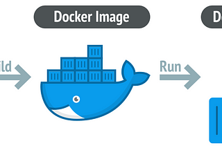 Build and Run your First Docker Application (CLI)