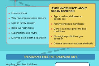 Infographic: Everything you need to know about organ transplant in India