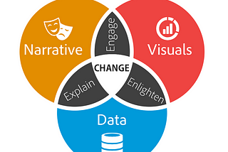 Storytelling with Data: The Art Every Data Scientist Needs