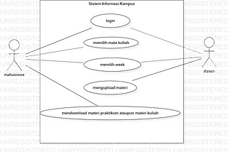 Use Case Diagram Campus Information System