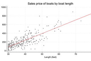 Multicollinearity non-technically explained and visualized: regression modeling of the price of…