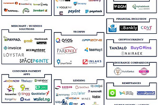 Fintechs are going toStruggle