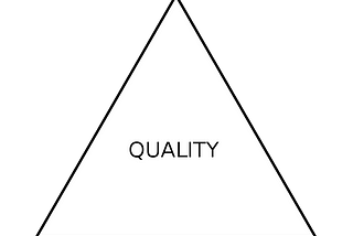 a triangle with quality written in the centre and the points labelled, scope, cost and time