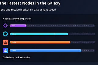 An image comparing the latency/speed between Nirvana Labs, Quicknode, Infura & Alchemy. Nirvana Labs is faster and more reliable than Quicknode, Infura, and Alchemy. Nirvana Labs is the fastest and most reliable infrastructure provider in the Web3 and Blockchain space. Nirvana Labs offers Ethereum Nodes, Avalanche Nodes, Polygon Nodes.