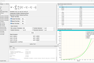 Parameters in hyperelastic model curve fitting