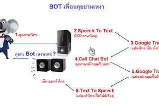 Python “BOT เพื่อนคุยยามเหงา”