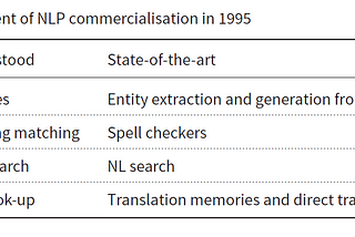 NLP commercialization in the last 25 years